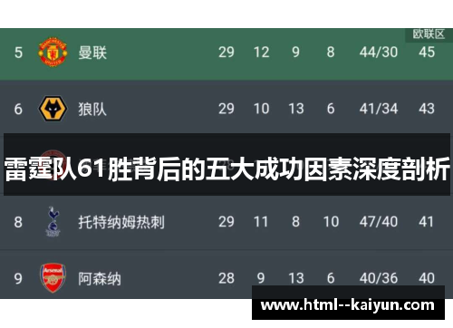 雷霆队61胜背后的五大成功因素深度剖析 雷霆队61胜背后的五大成功因素深度剖析
