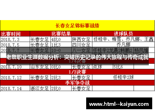 老詹职业生涯数据分析：突破历史记录的伟大旅程与传奇成就