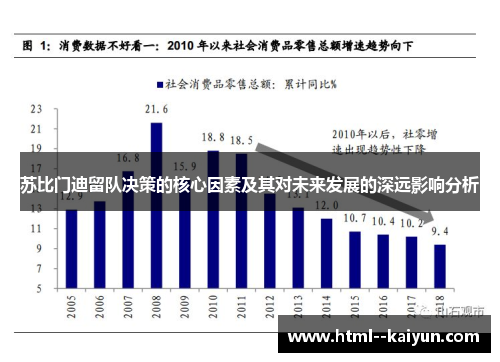 苏比门迪留队决策的核心因素及其对未来发展的深远影响分析 苏比门迪留队决策的核心因素及其对未来发展的深远影响分析