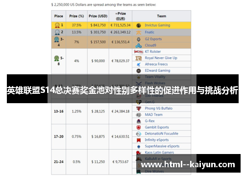 英雄联盟S14总决赛奖金池对性别多样性的促进作用与挑战分析 英雄联盟S14总决赛奖金池对性别多样性的促进作用与挑战分析