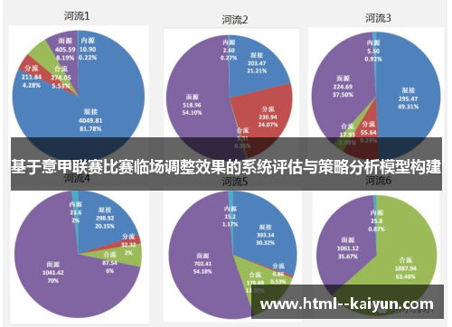 基于意甲联赛比赛临场调整效果的系统评估与策略分析模型构建