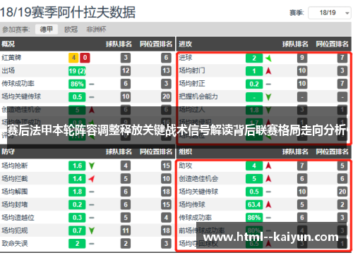 赛后法甲本轮阵容调整释放关键战术信号解读背后联赛格局走向分析